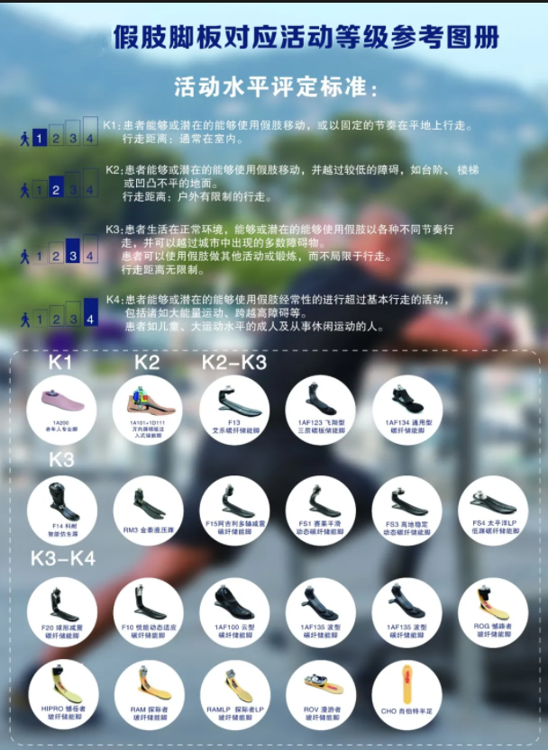 假肢腳板活動級別對照表